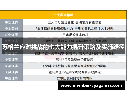 苏格兰应对挑战的七大能力提升策略及实施路径