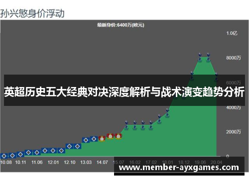 英超历史五大经典对决深度解析与战术演变趋势分析