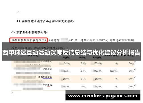 西甲球迷互动活动深度反馈总结与优化建议分析报告