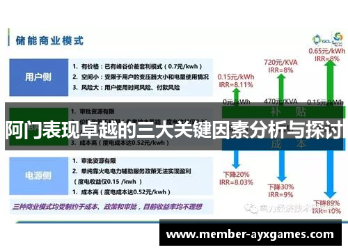 阿门表现卓越的三大关键因素分析与探讨