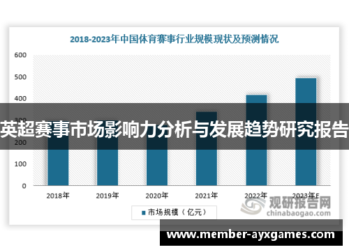 英超赛事市场影响力分析与发展趋势研究报告