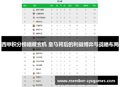 西甲积分榜暗藏玄机 皇马背后的利益博弈与战略布局 西甲积分榜暗藏玄机 皇马背后的利益博弈与战略布局