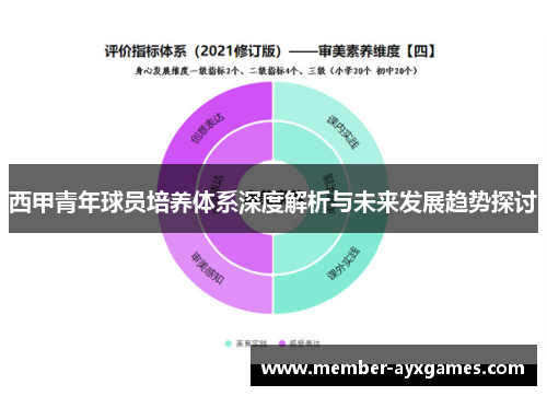 西甲青年球员培养体系深度解析与未来发展趋势探讨 西甲青年球员培养体系深度解析与未来发展趋势探讨