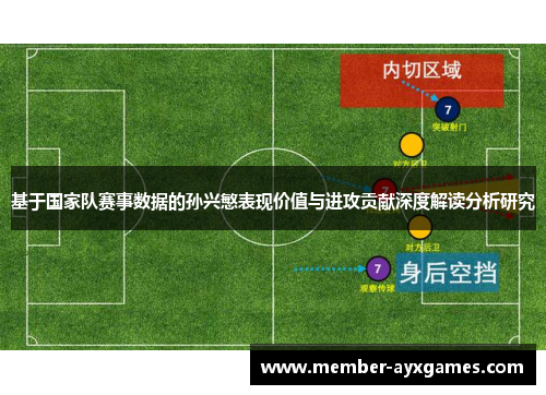 基于国家队赛事数据的孙兴慜表现价值与进攻贡献深度解读分析研究
