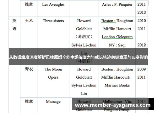 从数据维度深度解析贝林厄姆全能中场统治力与成长轨迹关键表现与比赛影响 从数据维度深度解析贝林厄姆全能中场统治力与成长轨迹关键表现与比赛影响